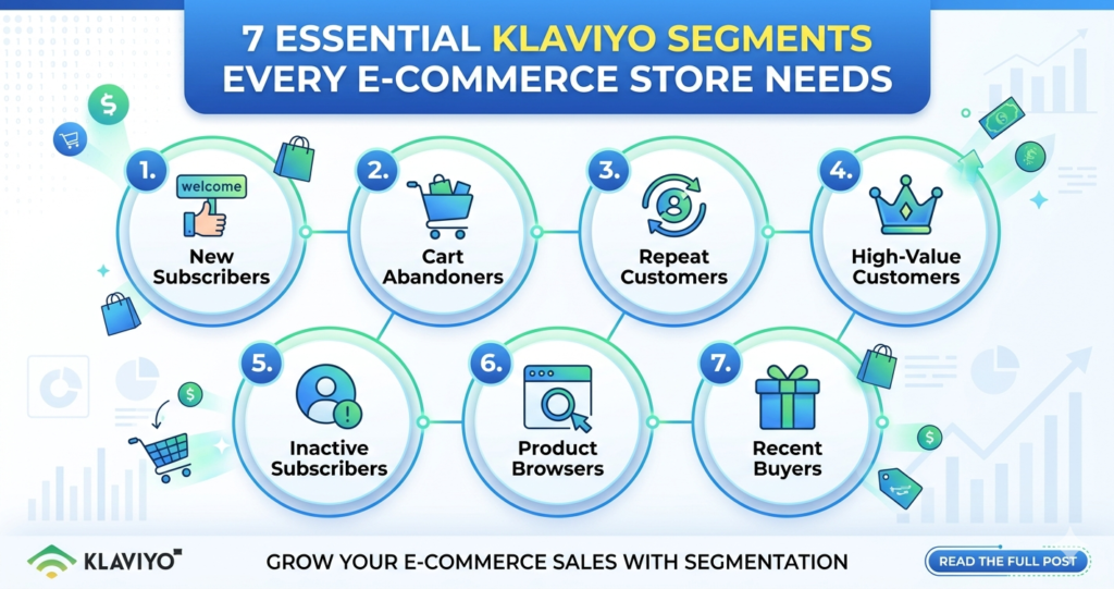 Klaviyo segments for e-commerce