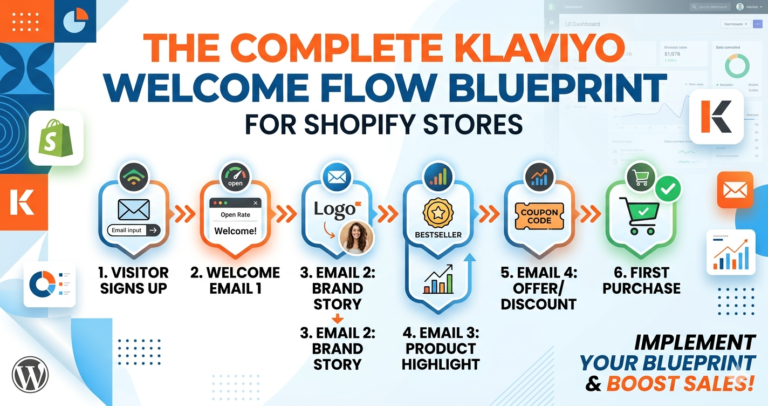 The complete klaviyo welcome flow blueprint for shopify stores